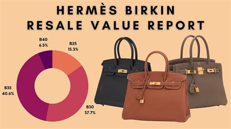 hermes handbag resale value